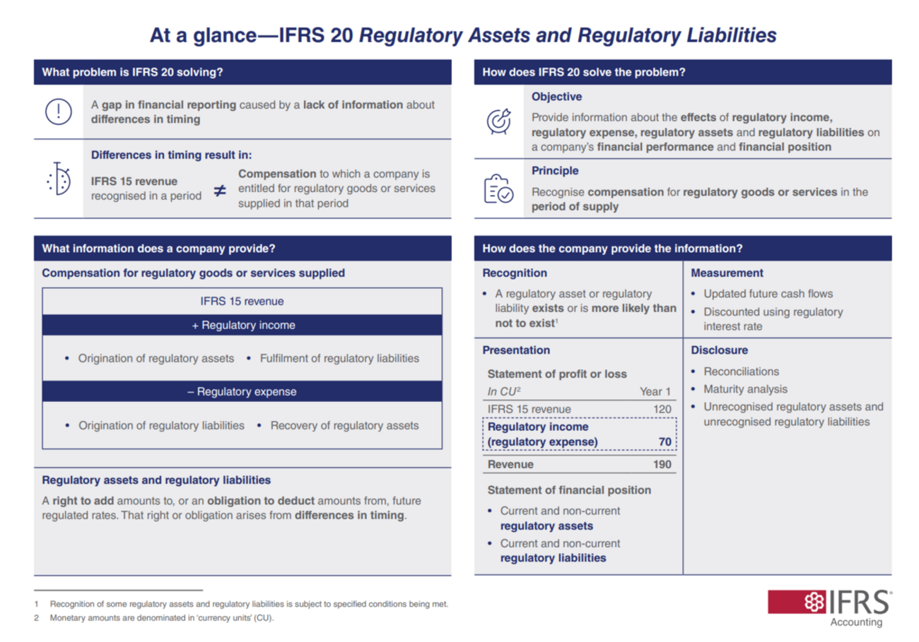 IASBが料金規制の対象となっている企業の財務報告を改善するためにIFRS