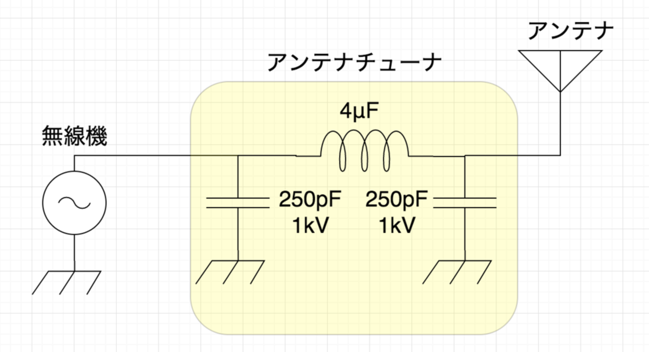 アンテナチューナを自作してみた話 - JP7FKFの備忘録