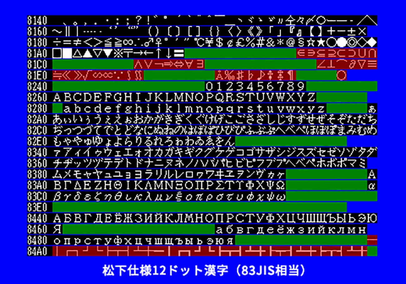 松下仕様12ドット漢字ROM 解析資料 by ごりぽん＋α - Gigamix Online