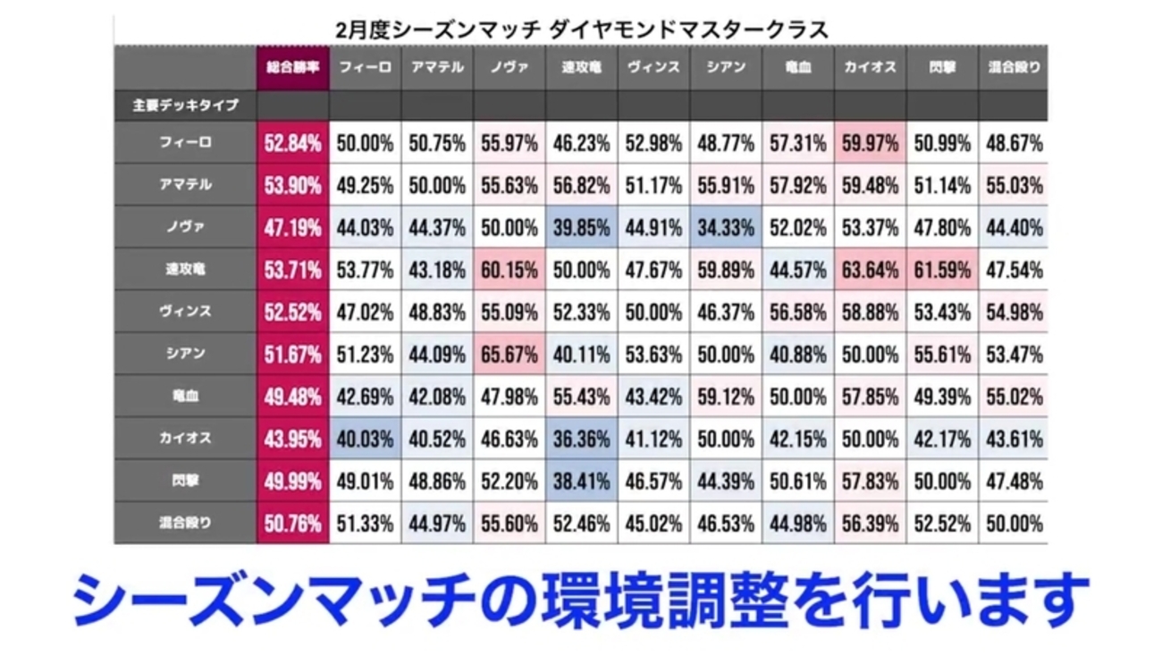 【逆転オセロニア】マキュリスの同デッキ制限と竜殴りのナーフを告げるプロデューサー動画が配信される