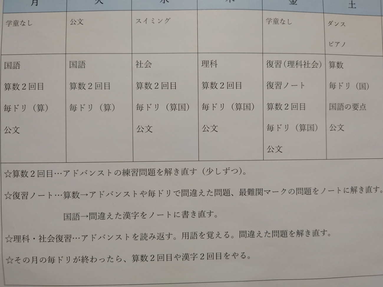 今月のZ会中学受験コース。 - へたれお母さんの雑記帳