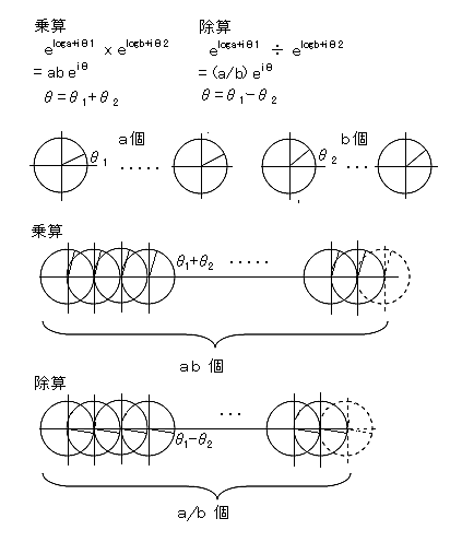 加減乗除とは サイエンスの人気 最新記事を集めました はてな 加減乗除とは サイエンスの人気 最新記事を集めました はてな