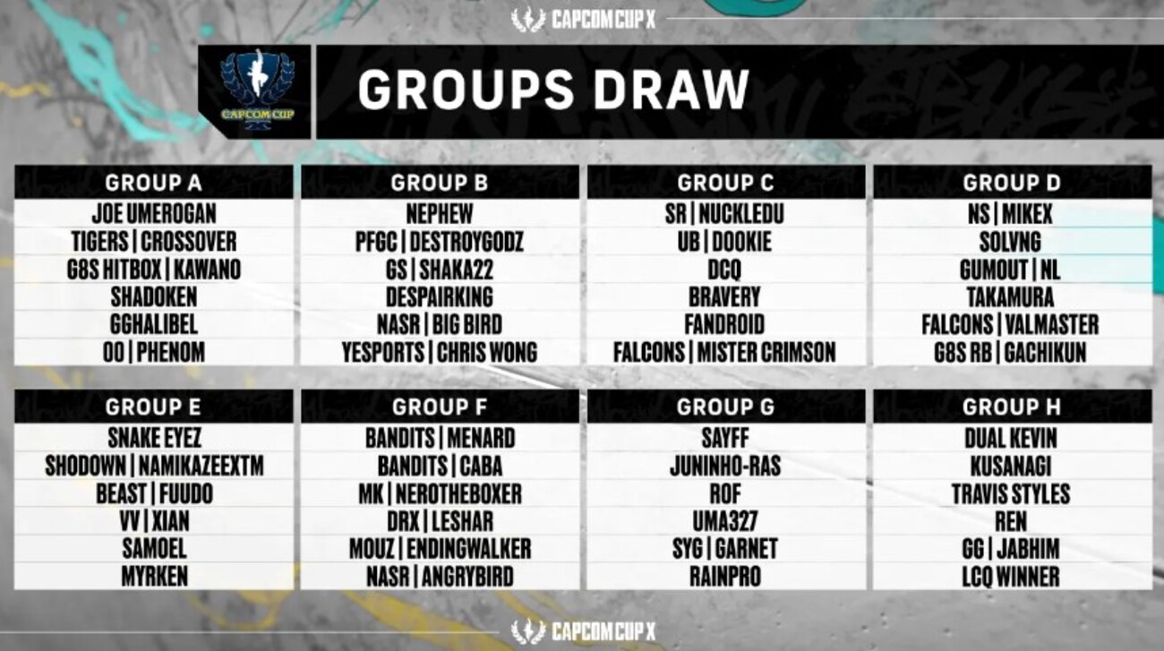 2024年2月開催「Capcom Cup X （カプコンカップ2023）」に関するメモ -  白水(Shiramizu&Shirauzutaisa)のブログ