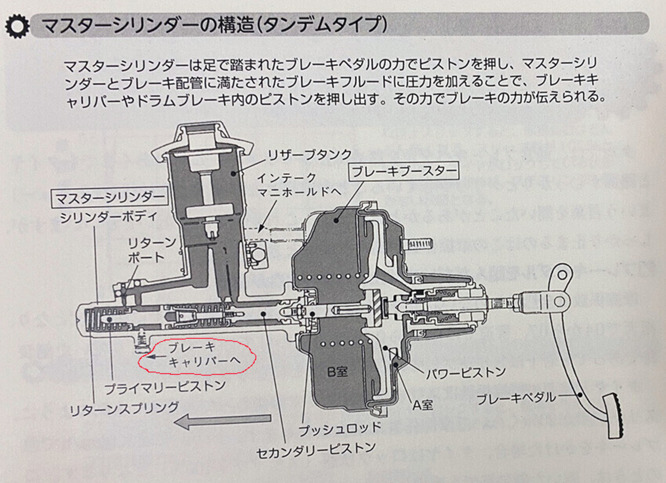 マスターシリンダーとブレーキブースター・自動車の基礎知識（87 
