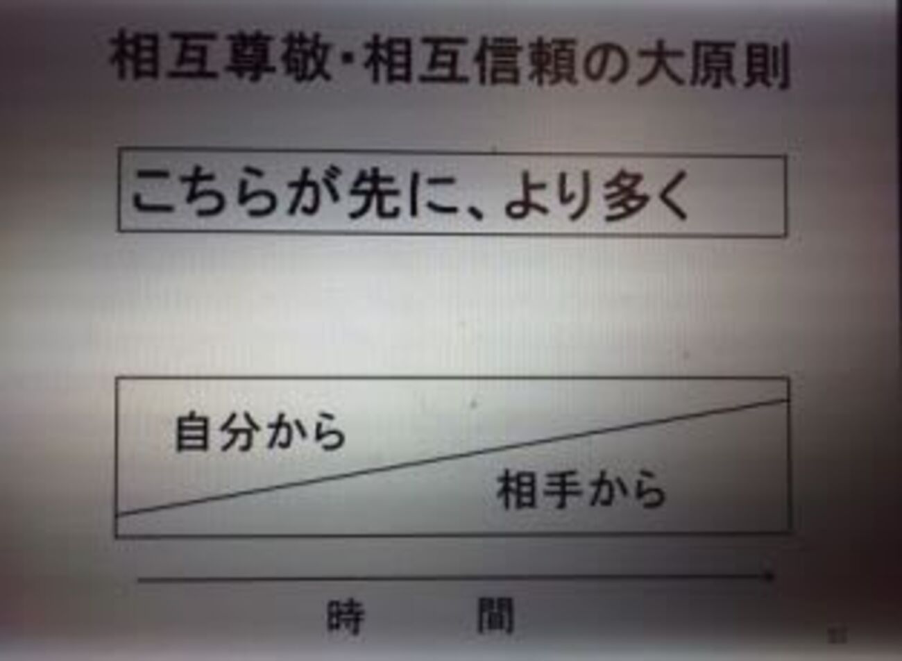 英単語から学ぶアドラー心理学のキーワード（4）：相互尊敬・相互信頼 - アドラー心理学による勇気づけ一筋40年 「勇気の伝道師」ヒューマン ...