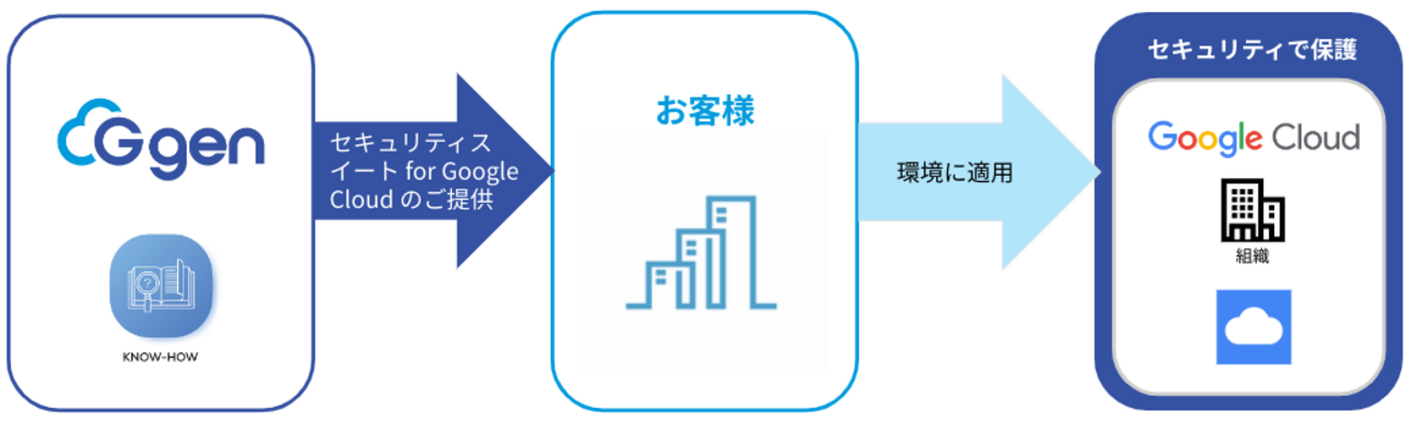 GCP-SEC ベジット backend=imagemagick;version=1;