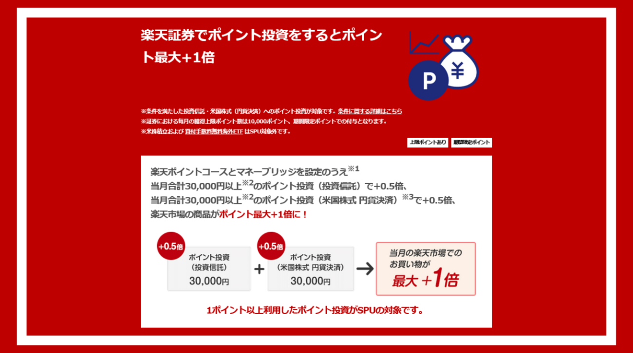 楽天証券のSPU攻略法 楽天ポイントでの投信積立と米国株投資 損益分岐点とお得な買い方 - ポイント投資の攻略ブログ