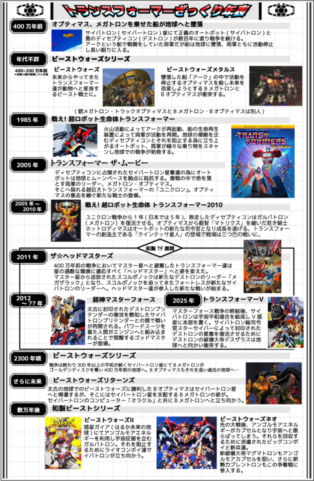 トランスフォーマー トランスフォーマーの世界観をざっくりまとめて 
