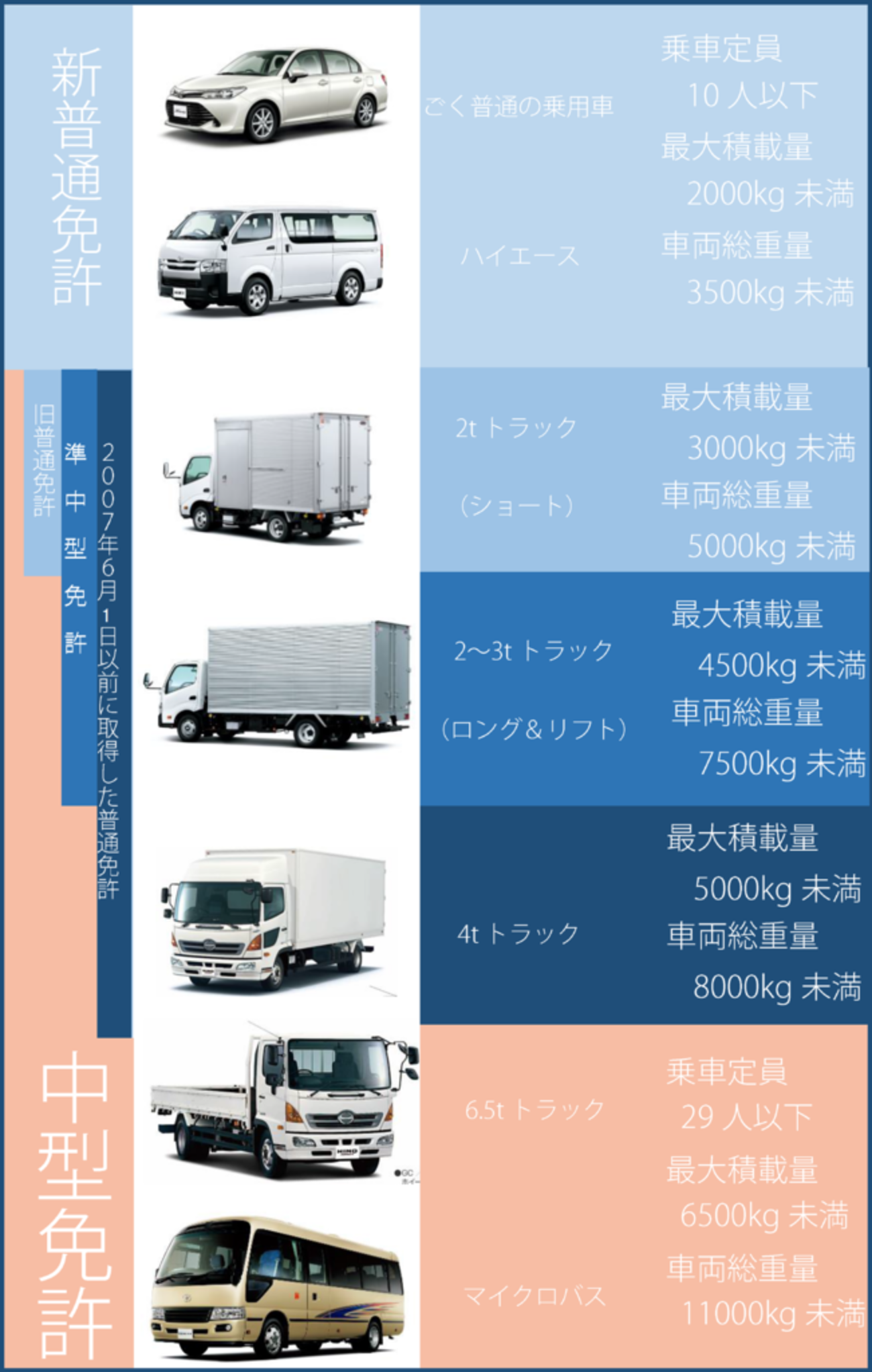 活動歴および当時の関連ビジュアル記録