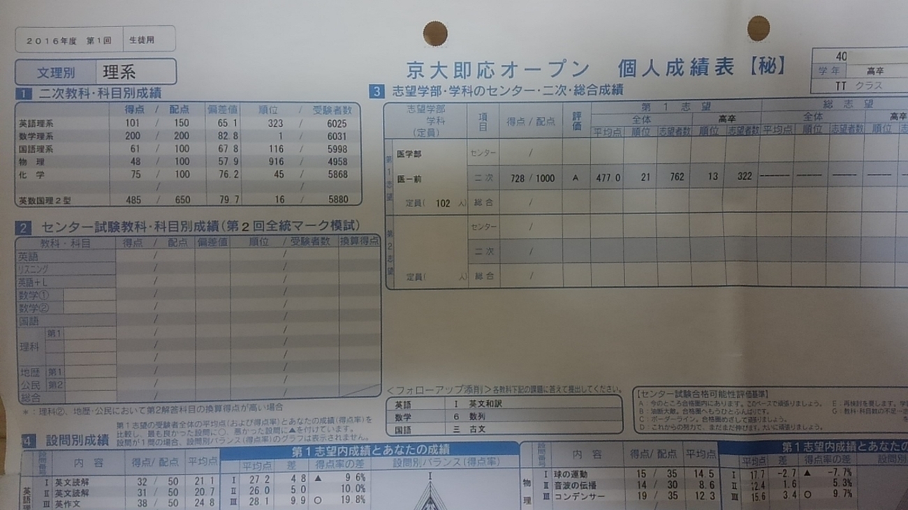 プロ講師が京大模試を受けるとこうなった(PARTⅠ) - オンライン医学部 
