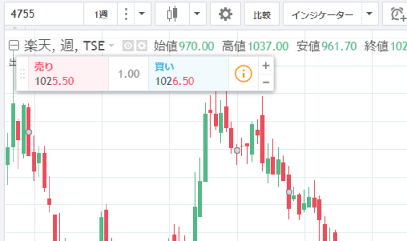 TradingView(トレーディングビュー)で日本株のチャートを開く-追記有(2018/04/03) - TradingView(トレーディングビュー )の使い方まとめ