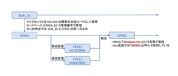 Windows 31jとは コンピュータの人気 最新記事を集めました はてな
