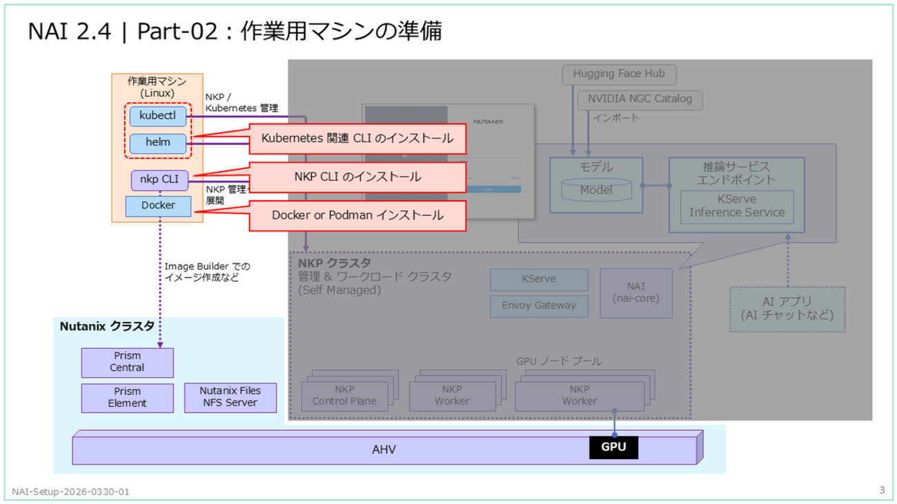 N@発送詳細プロフ　 Nutanix Enterprise AI 2.4 をデプロイしてみる。Part-02：作業用