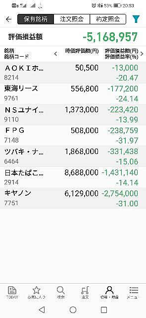 株価 6464