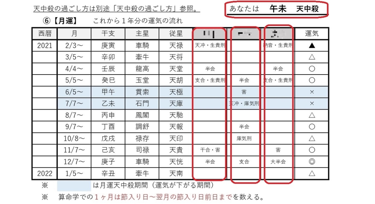 半 会 算命 学