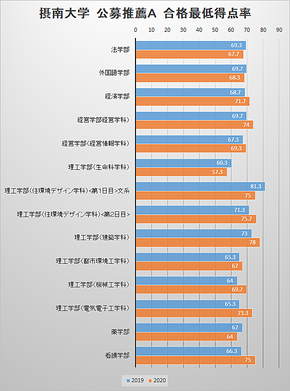 摂神追桃とは 一般の人気 最新記事を集めました はてな