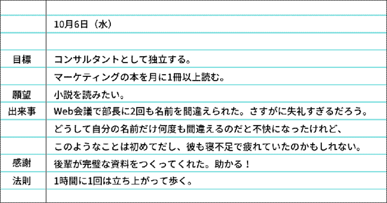 日記の書き方7選。効果的に続けられるコツ - STUDY HACKER