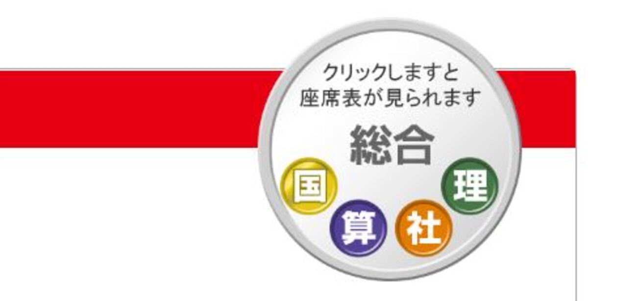 育成テスト（6年生第17回）結果【日能研】 - ちゅりぷ子のもしかして 