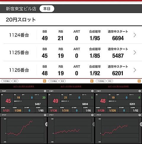 ゾロ目とは 一般の人気 最新記事を集めました はてな ゾロ目とは 一般の人気 最新記事を集めました はてな