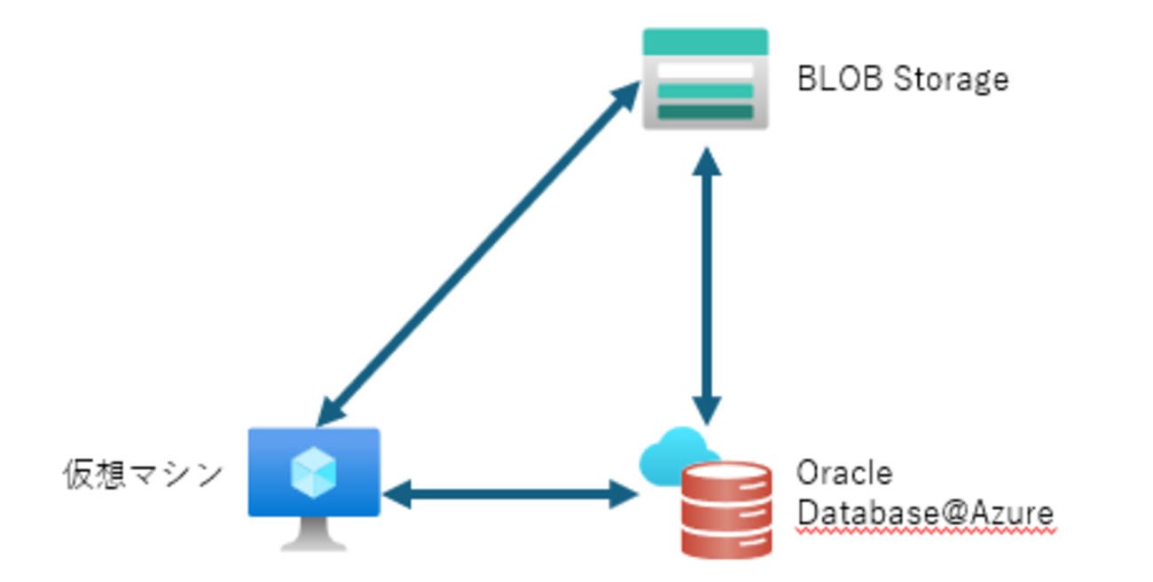 Oracle Database@Azure ～ Autonomous Database で Datapump を使う