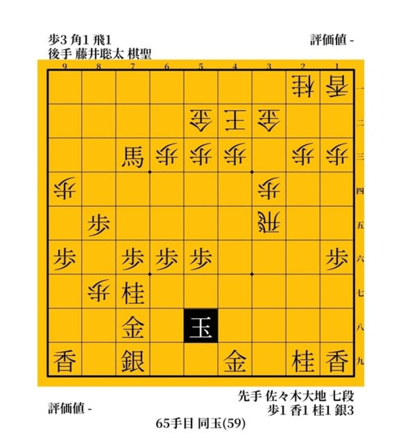 対馬から来た男　佐々木大地vs藤井聡太　第９４期ヒューリック杯棋聖戦　第２局 - ガンラトャチ棋聖の将棋博物館