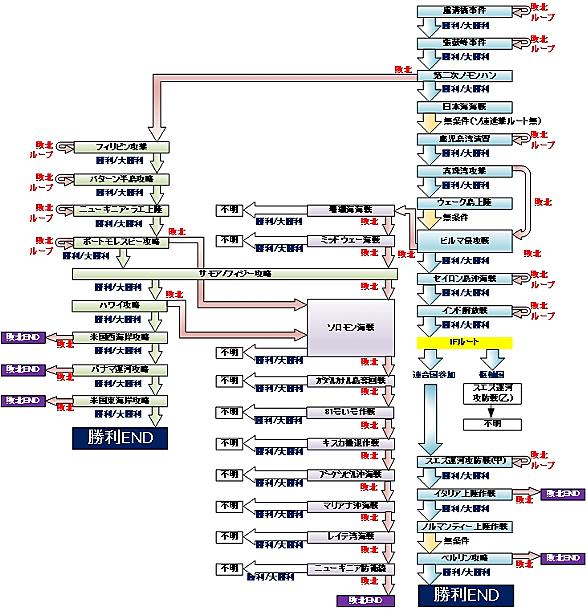 ルートとは スポーツの人気 最新記事を集めました はてな
