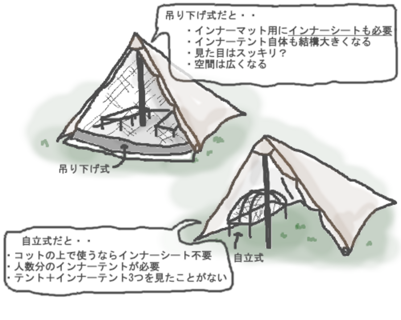 サーカスSTDX 家族3人コット使用で蚊帳をどれにするか問題 - ぽにろぐ