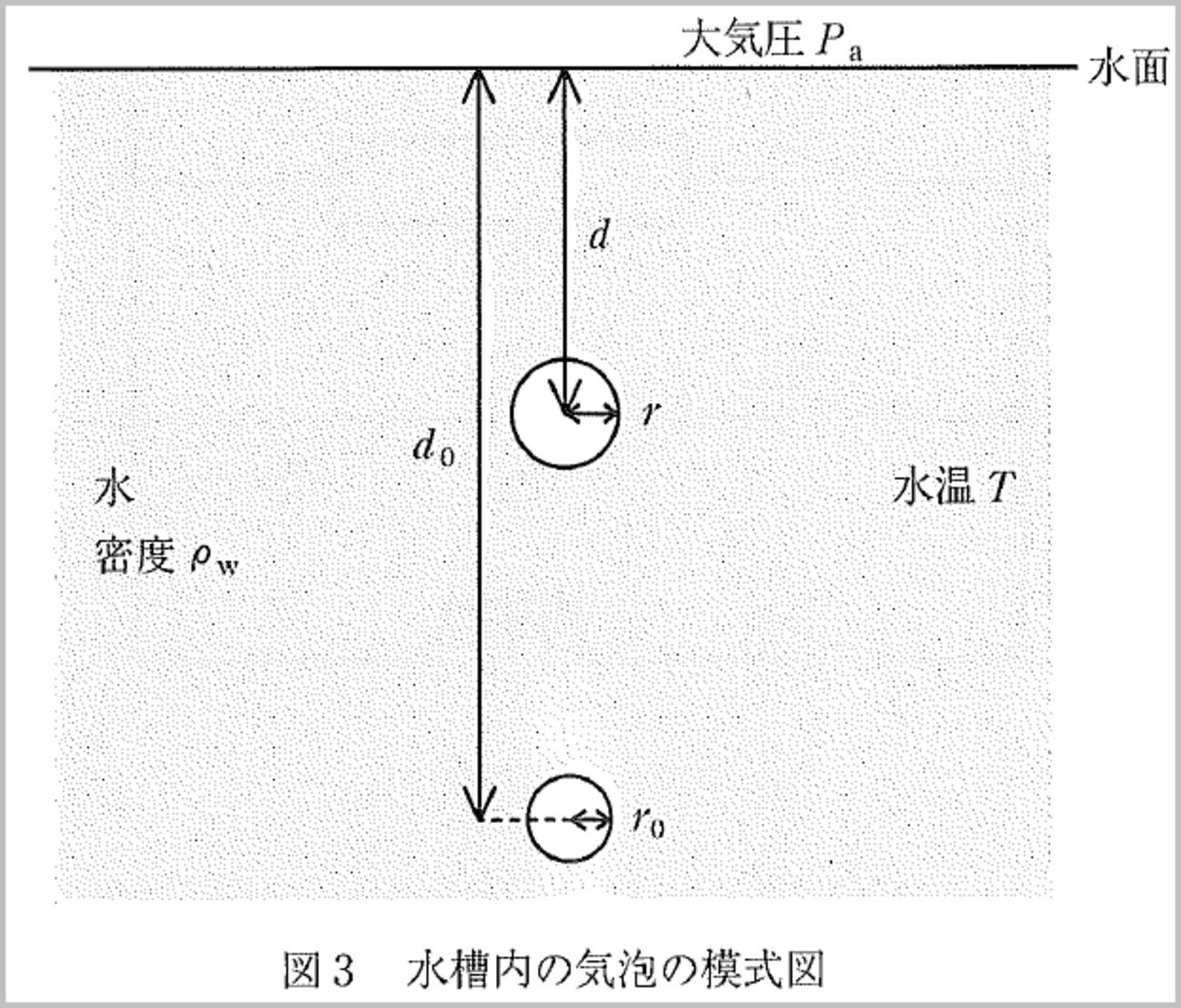 2019年東京慈恵会医科大医学部物理問題1」のメモ - みをつくしのひとり