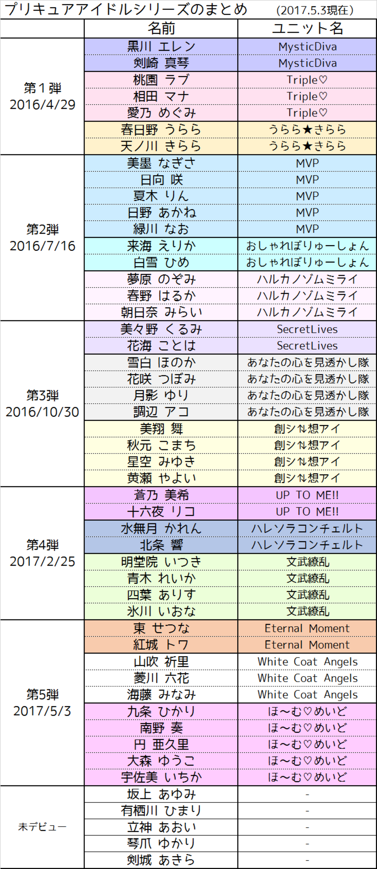 アイドルプリキュア 第4弾 文武繚乱 B2布ポスター プリティストア限定 