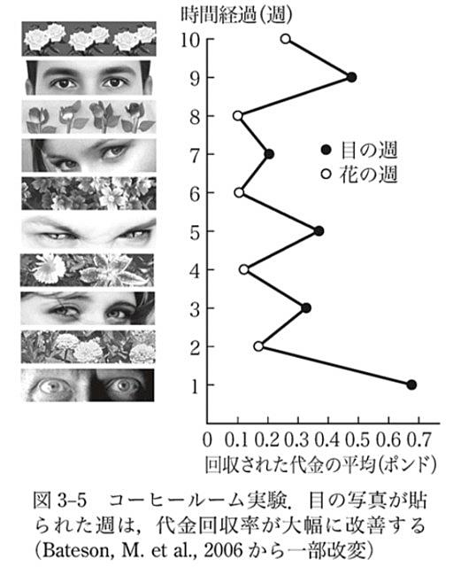 ベイトソンとは 読書の人気 最新記事を集めました はてな ベイトソンとは 読書の人気 最新記事を集めました はてな