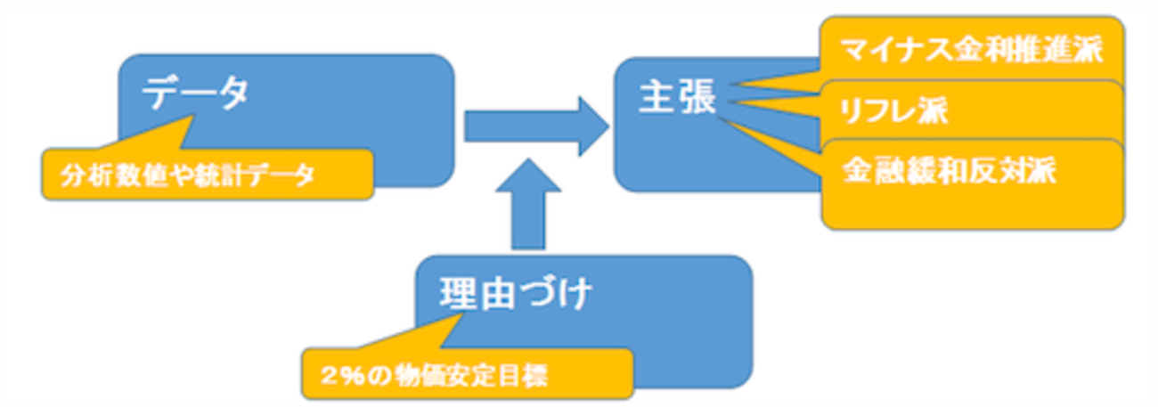 リフレと金融政策 リフレと金融政策 | ベン・バーナンキ, 高橋 洋一 |本 | 通販