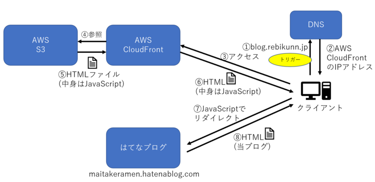 ntntntnt様 リクエスト 6点 まとめ商品 専用　オドリドリ抜き YouTube