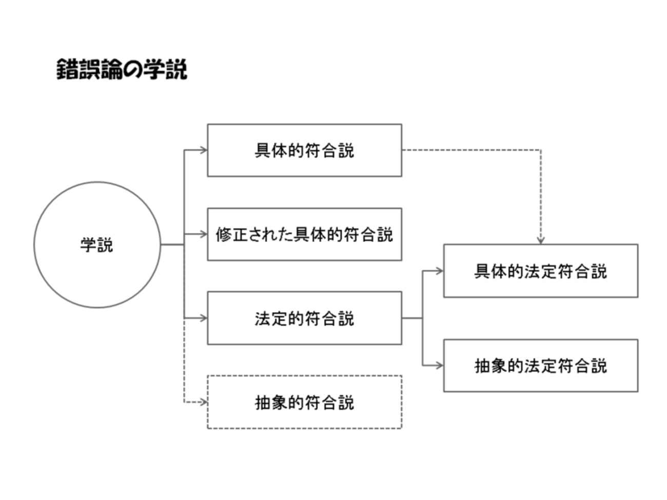 動機の錯誤が不誠実な相手方に起因する場合について イギリス法のｍｉｓｒｅｐｒｅｓｅｎｔａｔｉｏｎに示/新日本法規出版/二宮照興（単行本） 動機の錯誤が不誠実な相手方に起因する場合について イギリス法