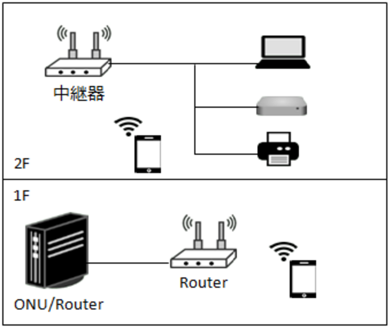TP-Link - TP-LINK WiFi 中継機 PLCアダプター TL-WPA4220KIT TL-WPA4220 KIT | 300Mbps AV600 PLC Wi-Fiエクステンダーキット