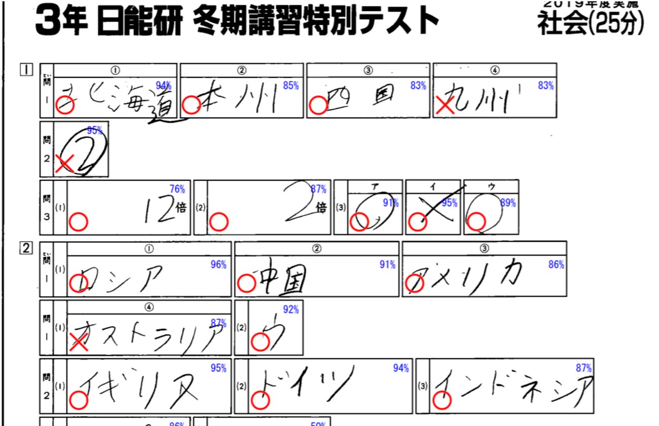 日能研 冬期講習特別テスト結果 3年生きゅーたろう2020年1月7日 