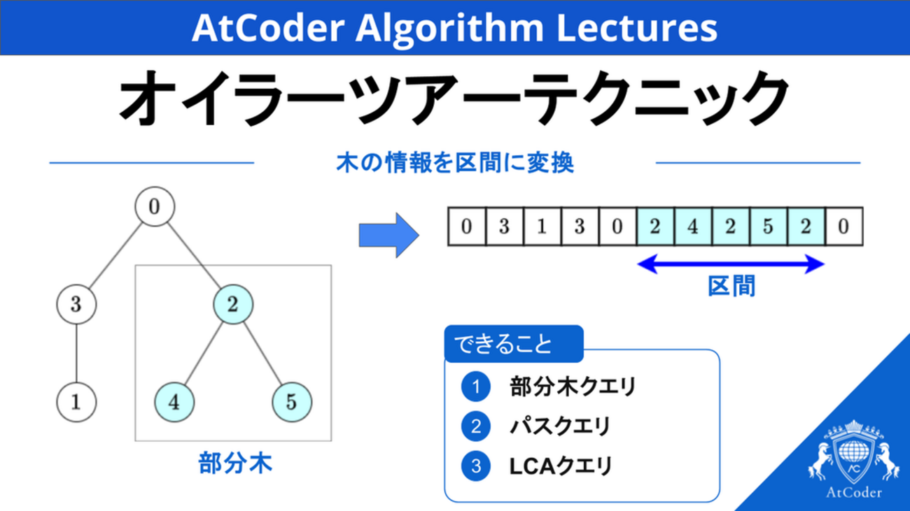 オイラーツアーテクニック - AtCoderInfo