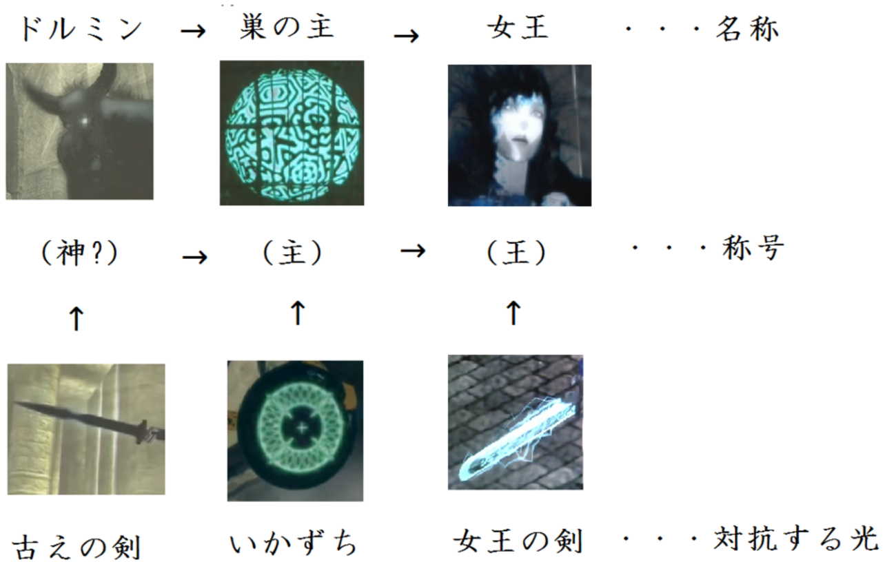 三作品に見る繋がりと寓意性 - 『人喰いの大鷲トリコ』考察2 - 世界観警察