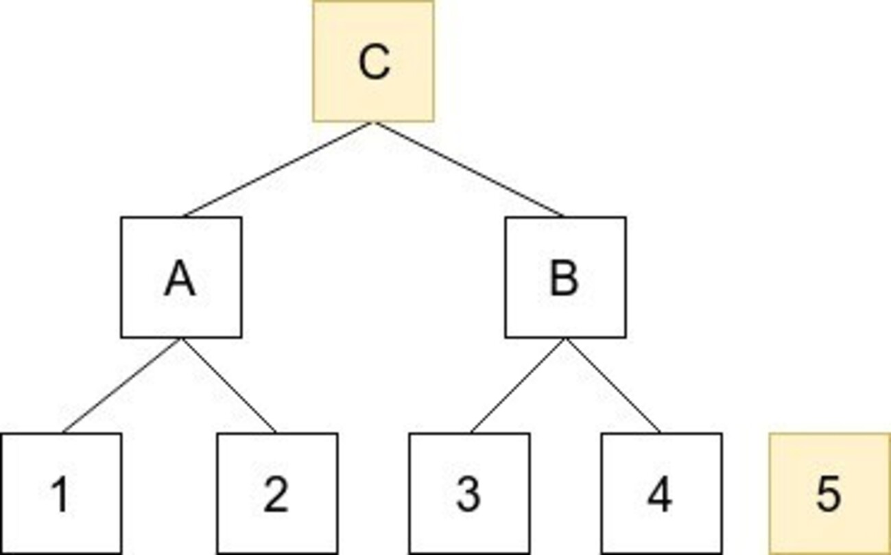 マークルツリーを利用したハッシュベースのアキュムレータ「Utreexo」 - Develop with pleasure!