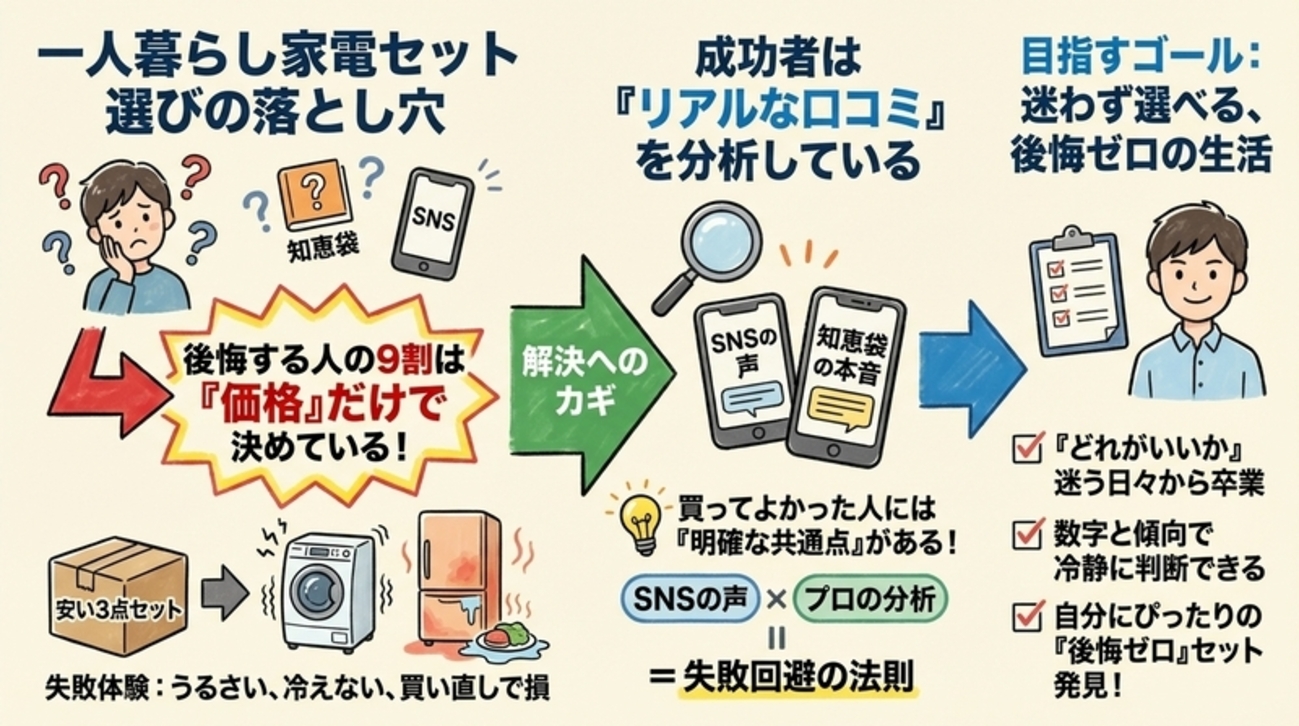 一人暮らしの家電セットはどこがいい？知恵袋の失敗談と正解 - Beruノート