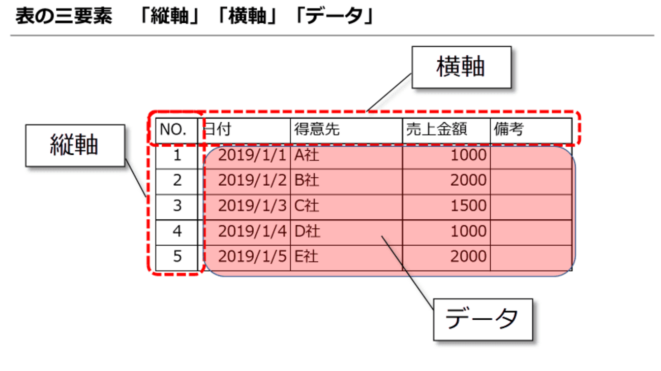 エクセル 表 作り方 簡単