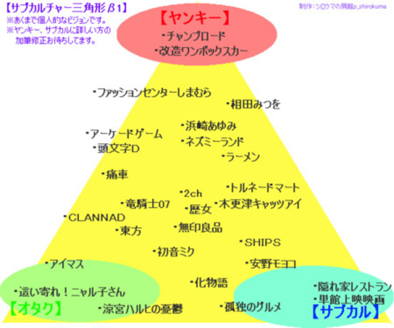サブカル と は