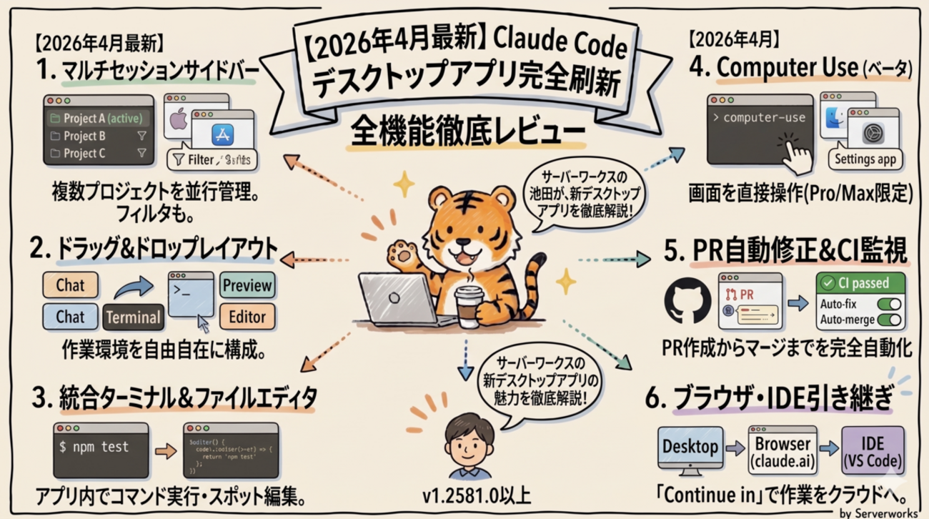 【2026年4月最新】Claude Code デスクトップアプリ完全刷新 全機能徹底レビュー | サーバーワークスエンジニアブログ