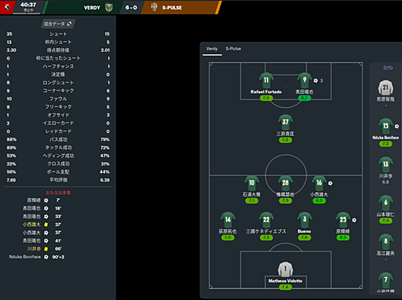 Football Managerとは ゲームの人気 最新記事を集めました はてな