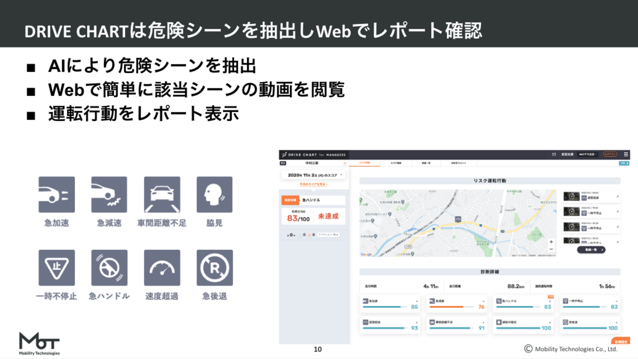 DRIVE CHART AI開発基盤のこれまでとこれから - GO Tech Blog