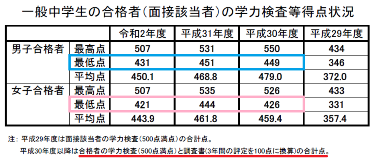 学芸大附属高校の2021年入試 - 日比谷高校を志す君に贈る父の言葉