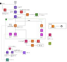 AWSの全体像が２日で掴めた！初学者が「AWS JumpStart 2025 」で得たアーキテクチャ思考