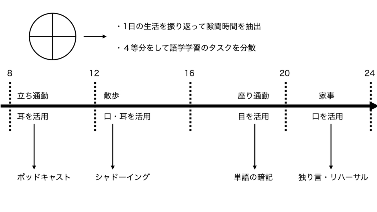 学習方略とは？ 効率的な英語学習に必要なメタ認知・自律学習と