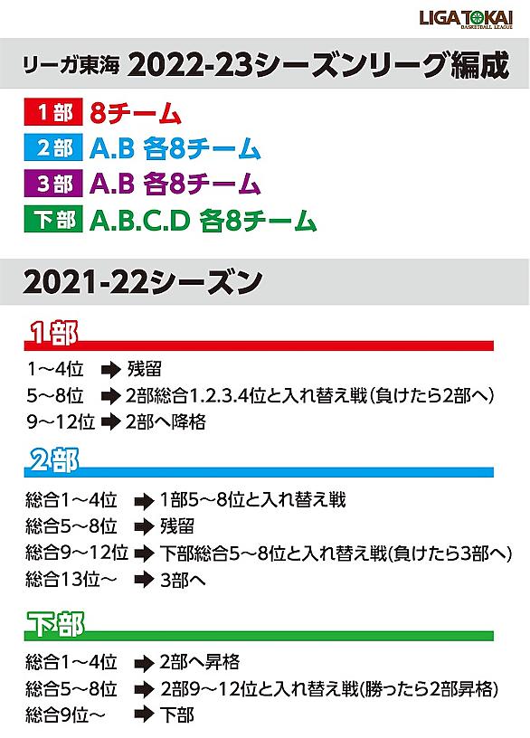 入れ替え戦とは スポーツの人気 最新記事を集めました はてな 入れ替え戦とは スポーツの人気 最新記事を集めました はてな