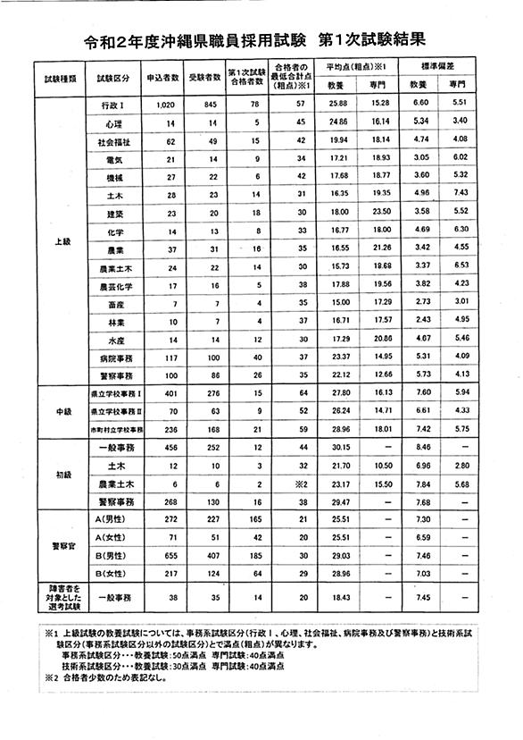 行政区分とは 社会の人気 最新記事を集めました はてな