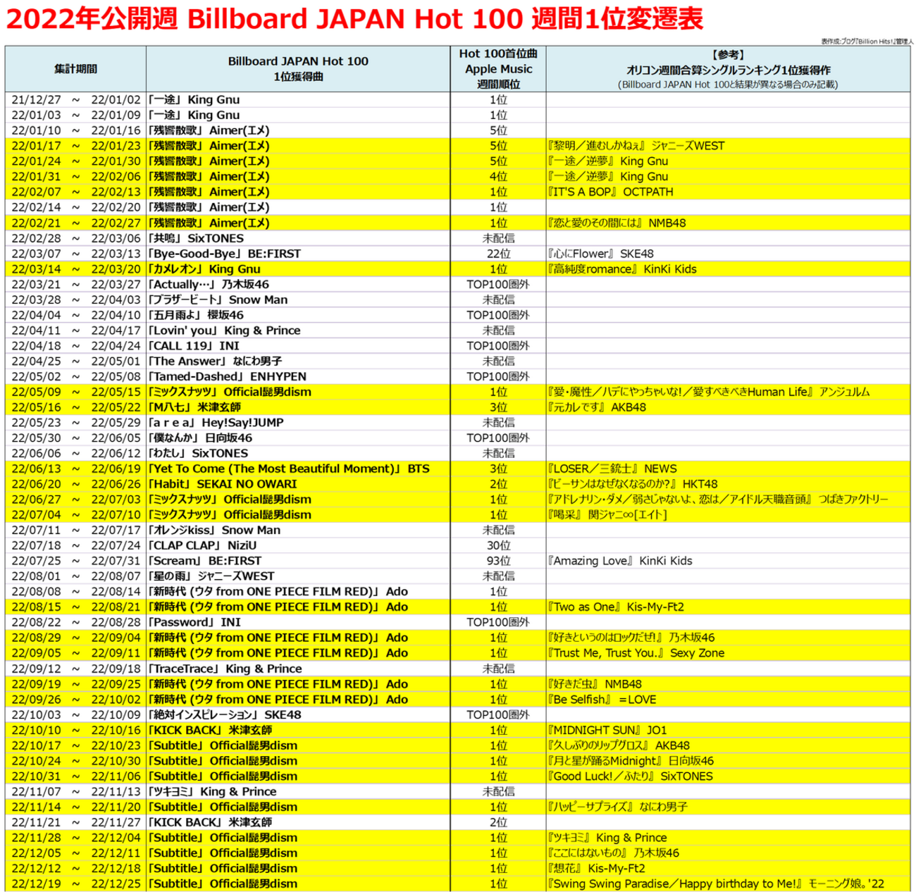 【71枚まとめ売り】洋楽＆邦楽CD ミックスジャンル ヒット曲＆レア盤多数 11/5(土) 「大阪BEATLES廃盤レコードセール～7th ANNIVERSARY